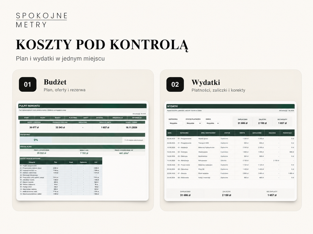 Kalkulator remontu w Excelu – budżet i harmonogram GANTT