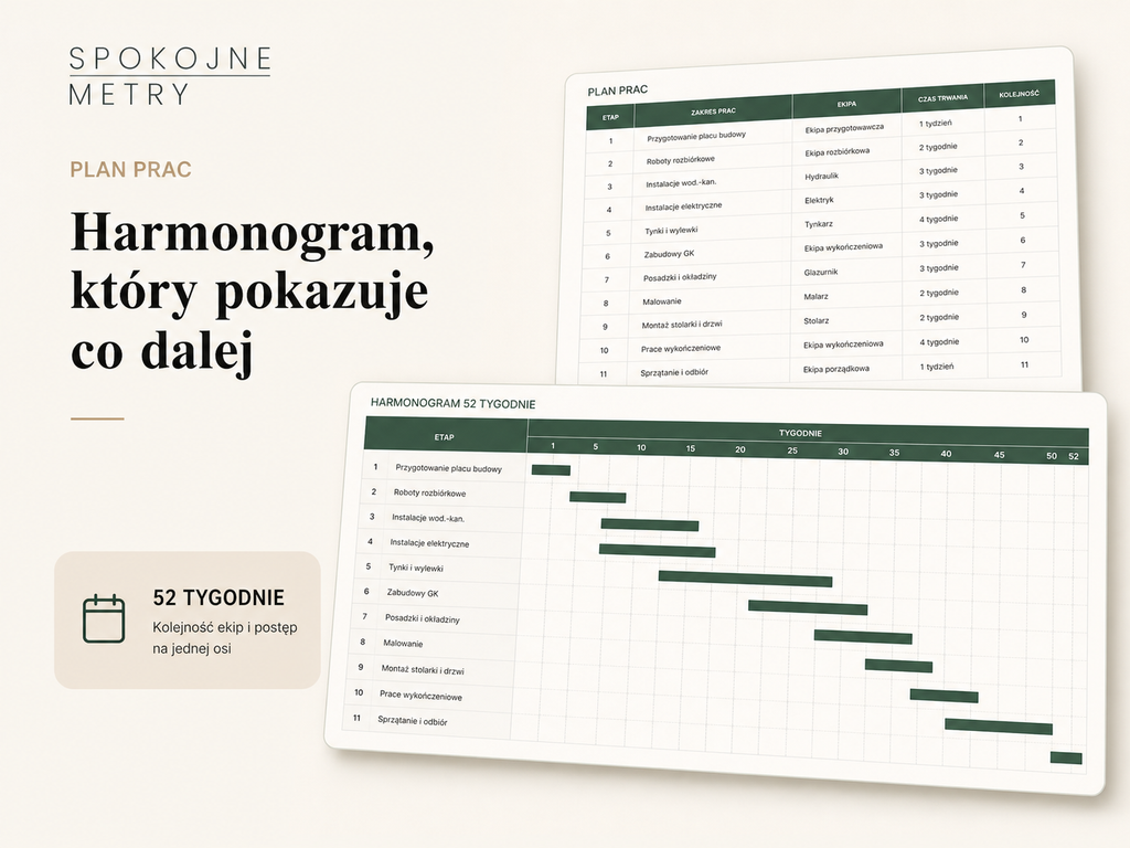 Kalkulator remontu w Excelu – budżet i harmonogram GANTT